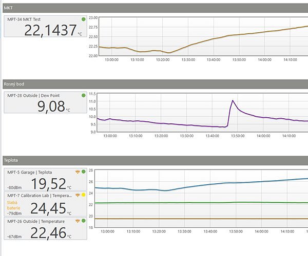 Grafické zobrazení