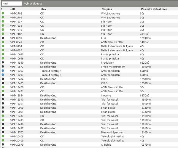 Tabulkové zobrazení