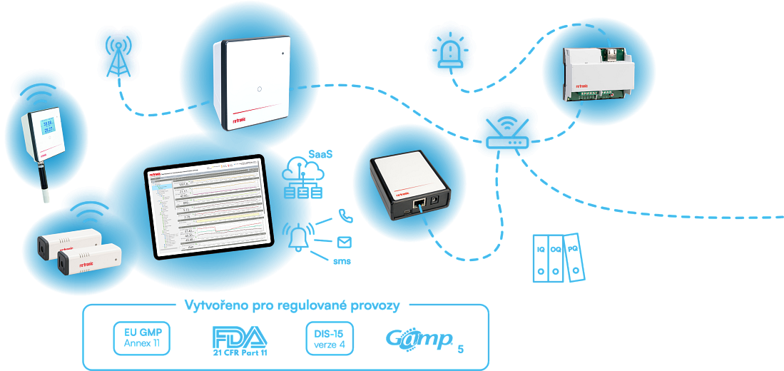 GxP monitorovací systémy do regulovaných provozů